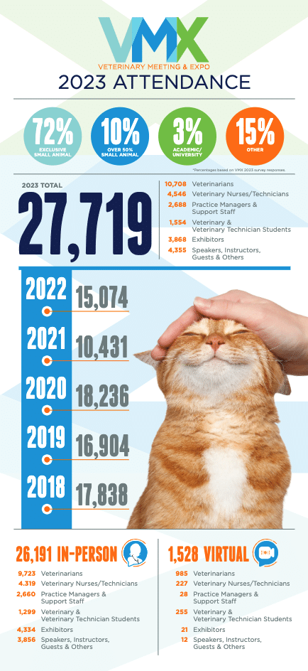 2023_VMX_Attendance_infographic 2023 vMX Attendance Infographic