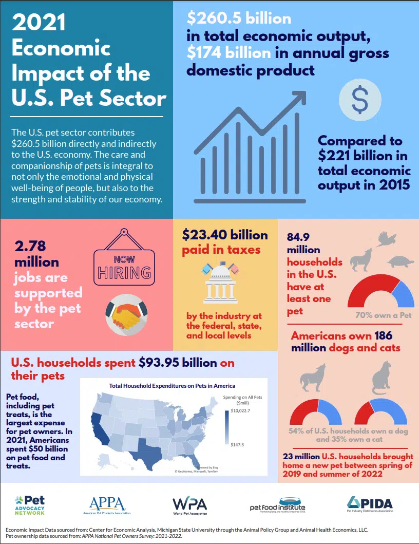 economic impact report 2021 - 2022 PIJAC