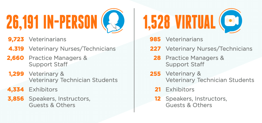 vmx 2023 numbers